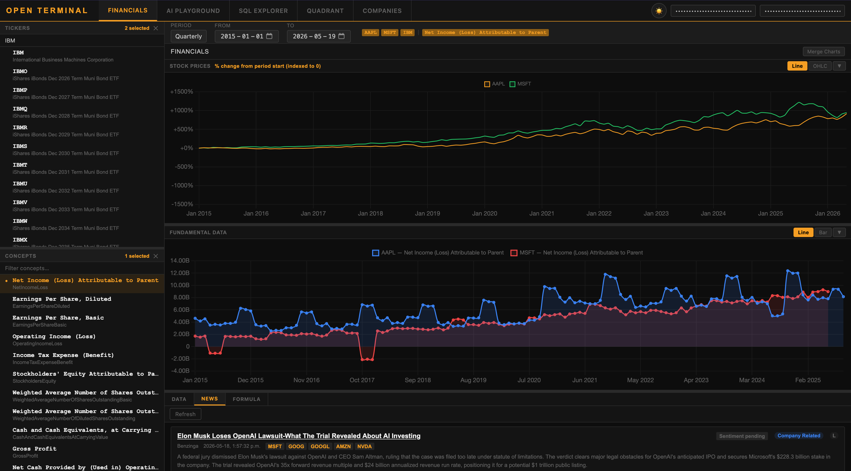 Open Terminal — Financials view showing stock price chart, fundamental data, and news feed